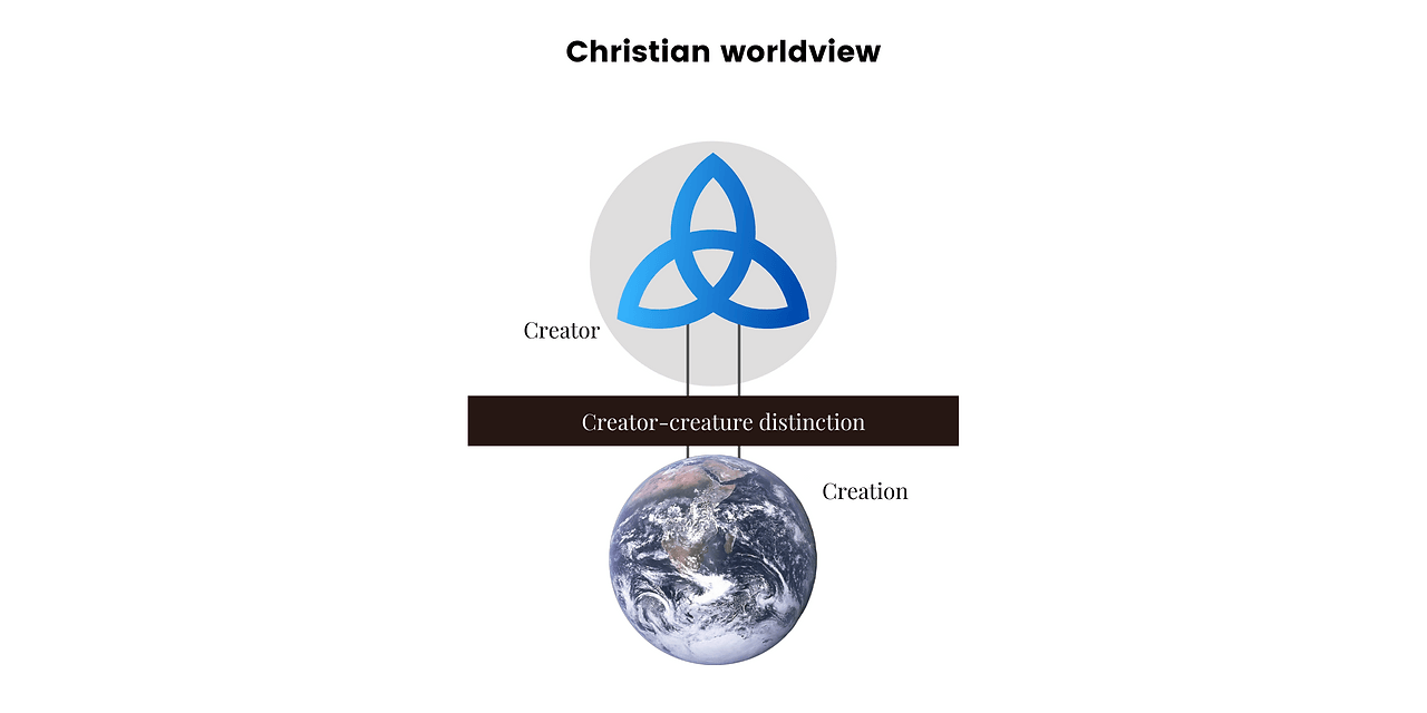 The Creator-creature distinction