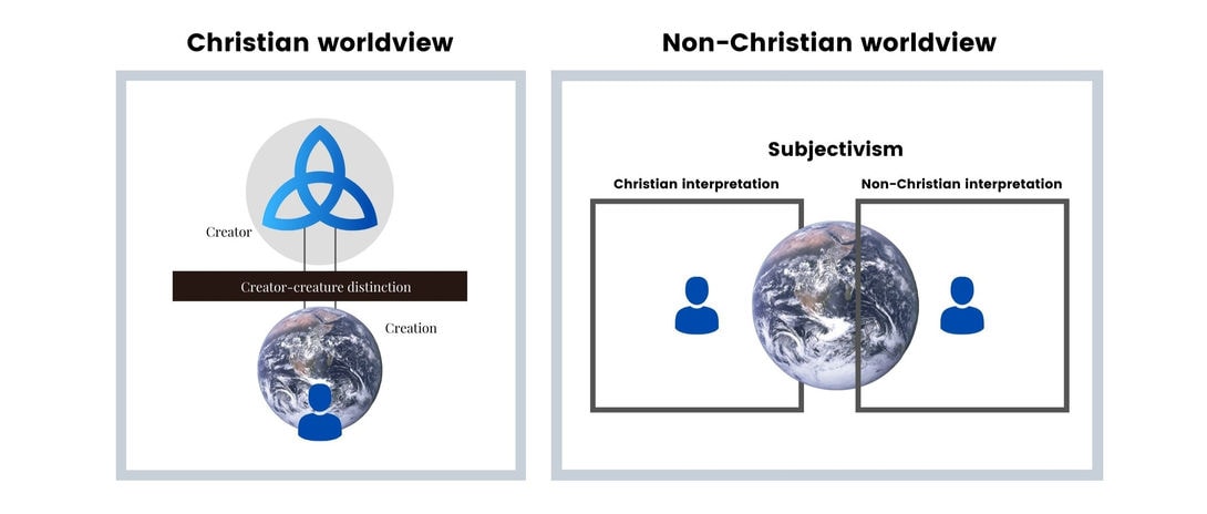 Worldviews in conflict